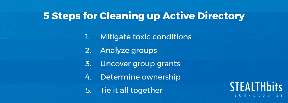 5 Steps for Cleaning up Active Directory